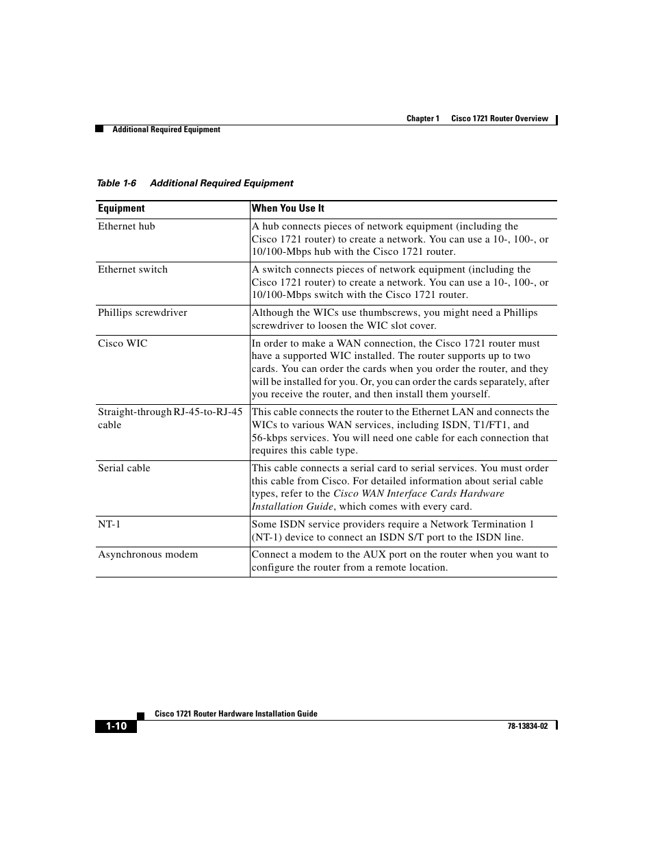 Cisco 1721 User Manual | Page 32 / 92