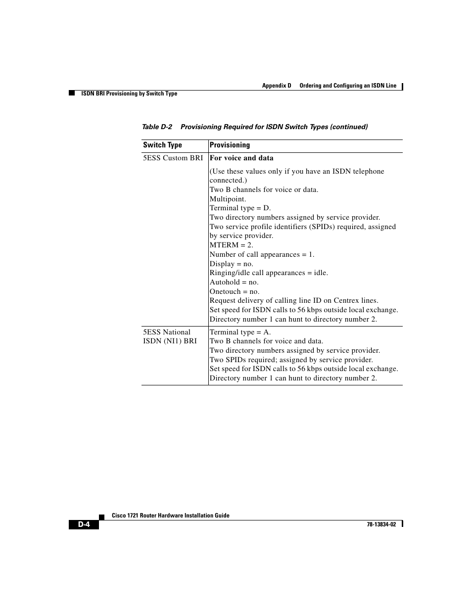 Cisco 1721 User Manual | Page 82 / 92