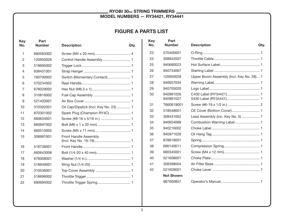 Figure a parts list | Ryobi RY34421 User Manual | Page 3 / 12