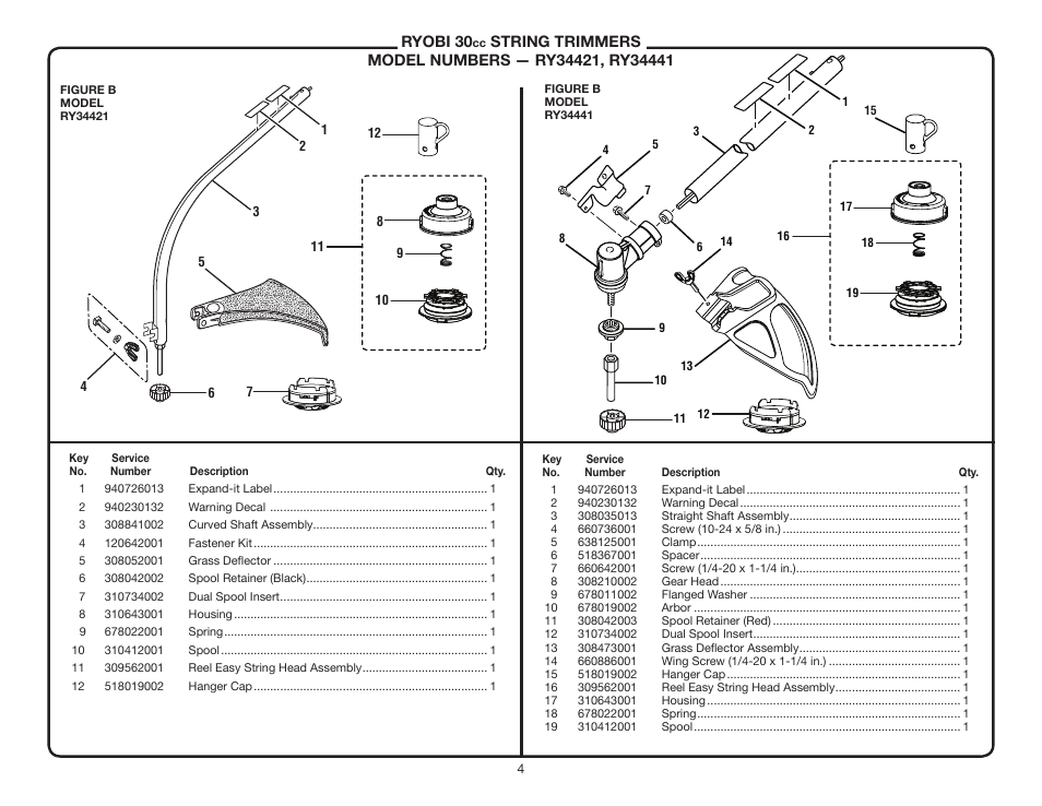 Ryobi 30 | Ryobi RY34421 User Manual | Page 4 / 12