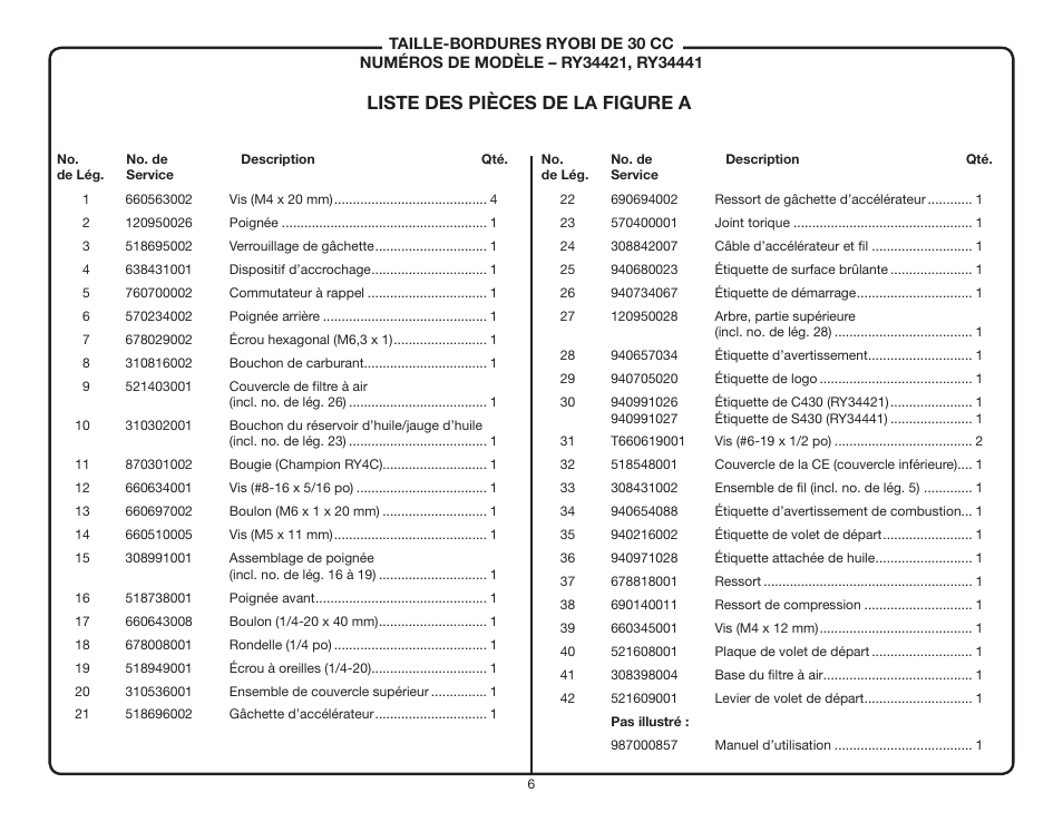 Liste des pièces de la figure a | Ryobi RY34421 User Manual | Page 6 / 12