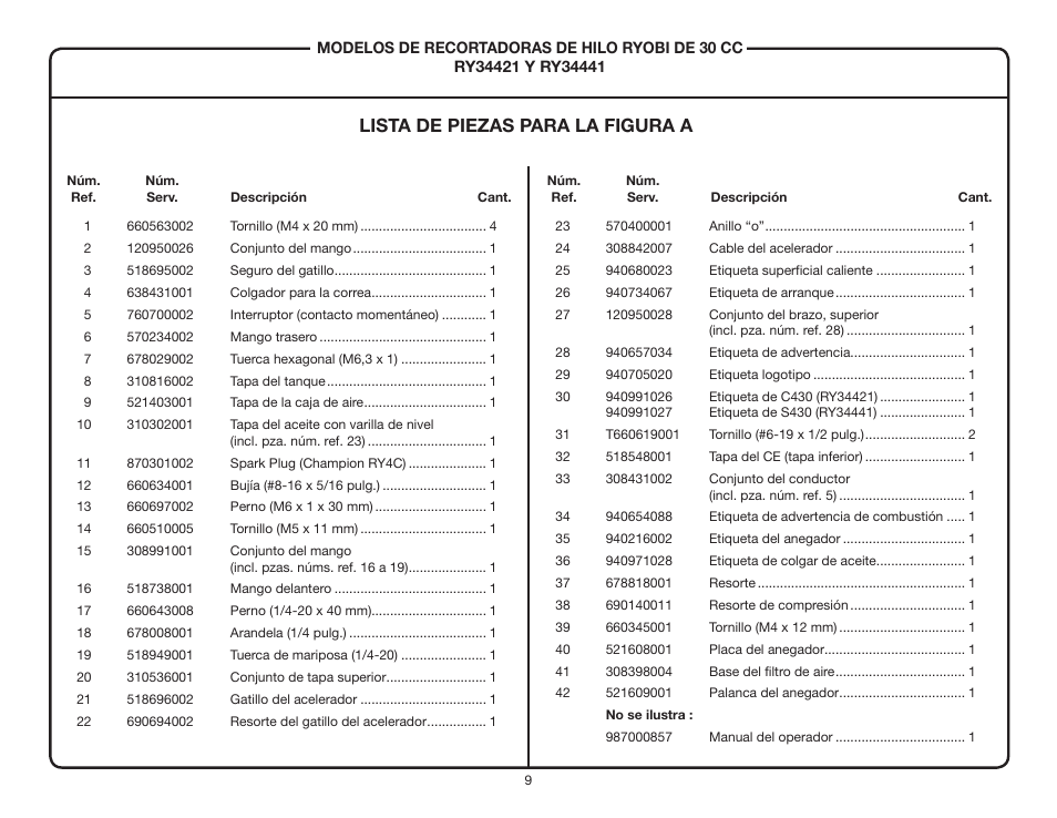 Lista de piezas para la figura a | Ryobi RY34421 User Manual | Page 9 / 12
