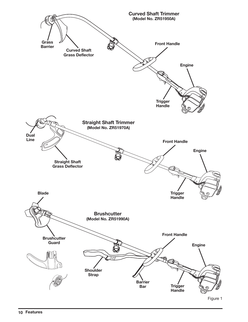 Ryobi ZR51950A User Manual | Page 10 / 28