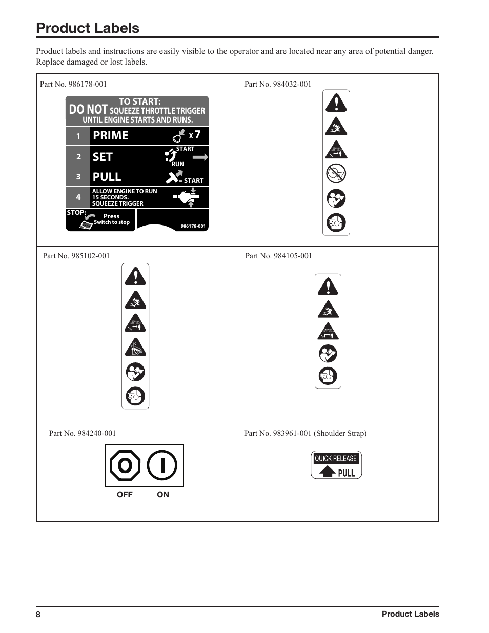Product labels | Ryobi ZR51950A User Manual | Page 8 / 28