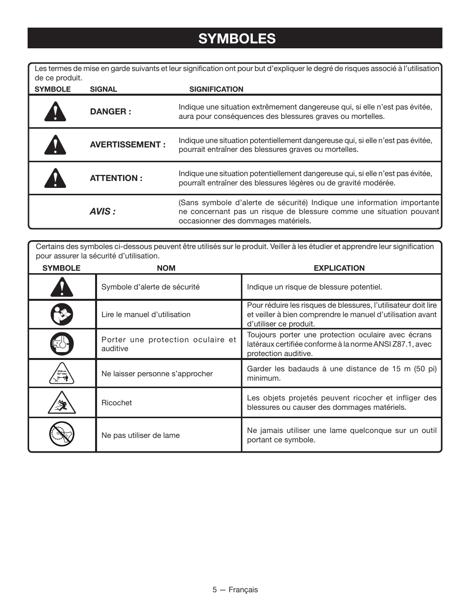 Symboles | Ryobi RY13015 User Manual | Page 24 / 48