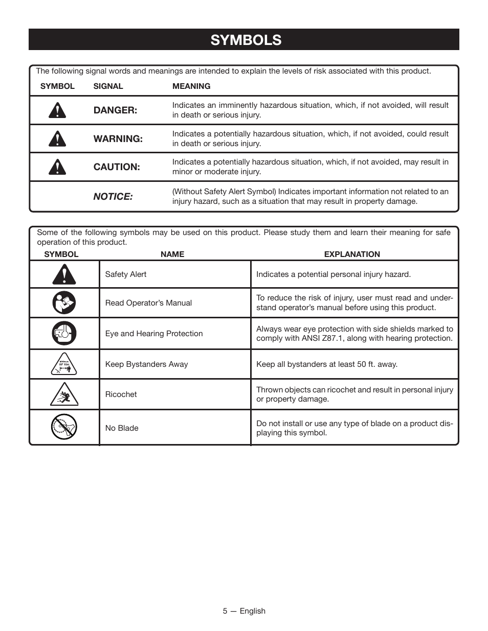 Symbols | Ryobi RY13015 User Manual | Page 9 / 48