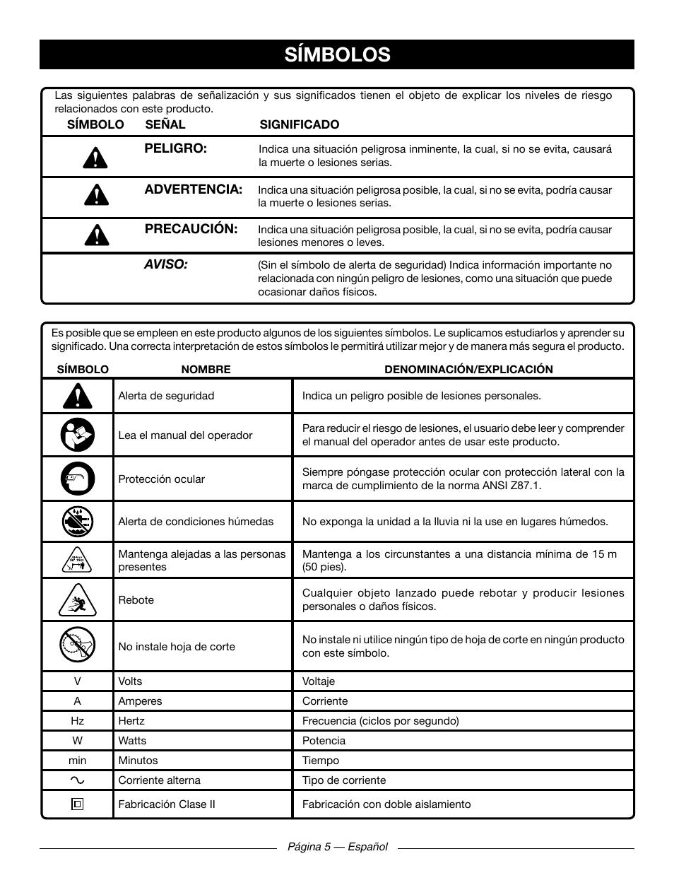 Símbolos | Ryobi RY41131 User Manual | Page 31 / 40