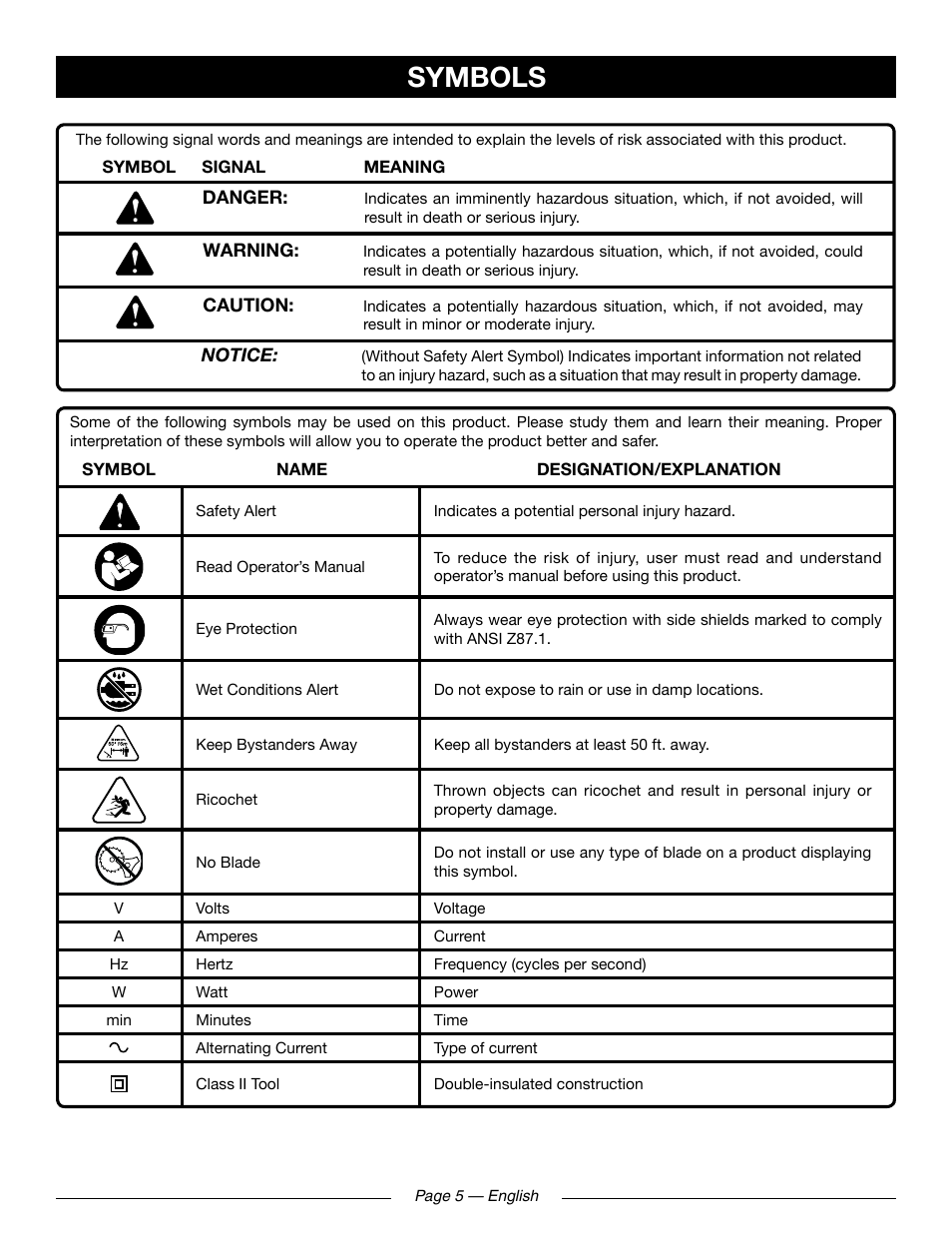 Symbols | Ryobi RY41131 User Manual | Page 9 / 40