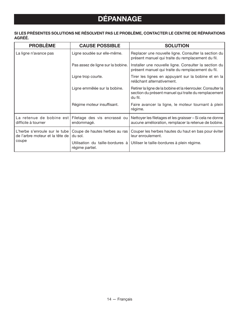 Dépannage | Ryobi RY34005 User Manual | Page 30 / 50
