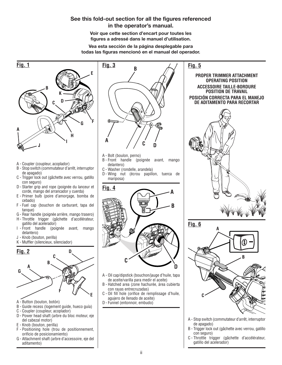 Ab c d | Ryobi RY34005 User Manual | Page 2 / 50