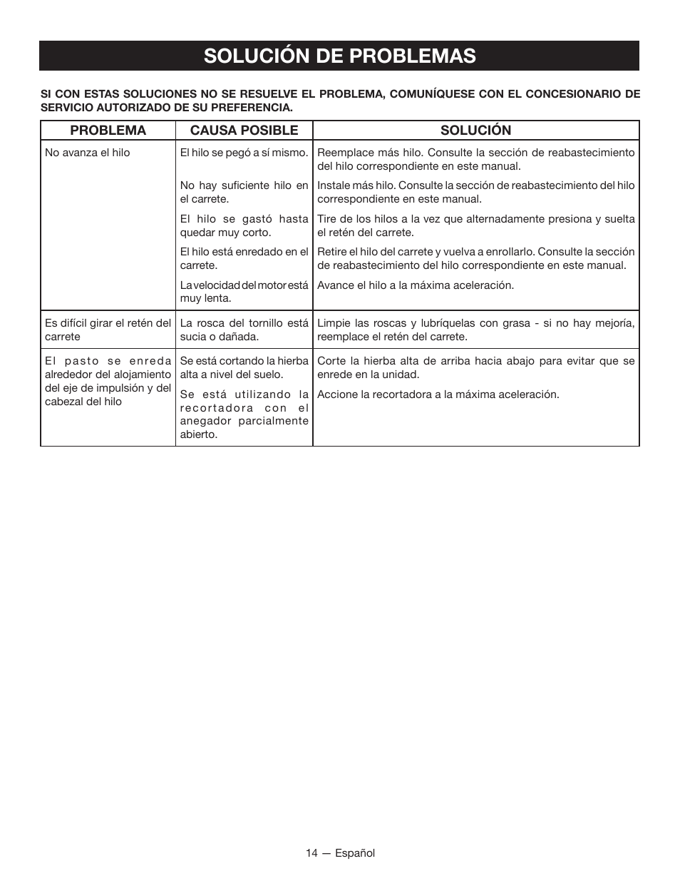 Solución de problemas | Ryobi RY34005 User Manual | Page 44 / 50