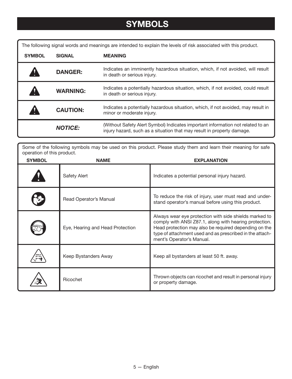 Symbols | Ryobi RY34005 User Manual | Page 7 / 50