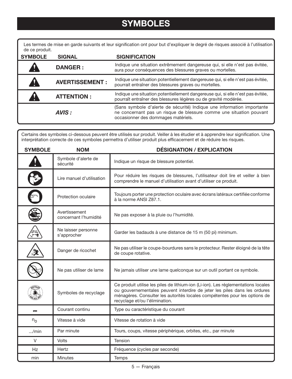 Symboles | Ryobi RY40002 User Manual | Page 15 / 30