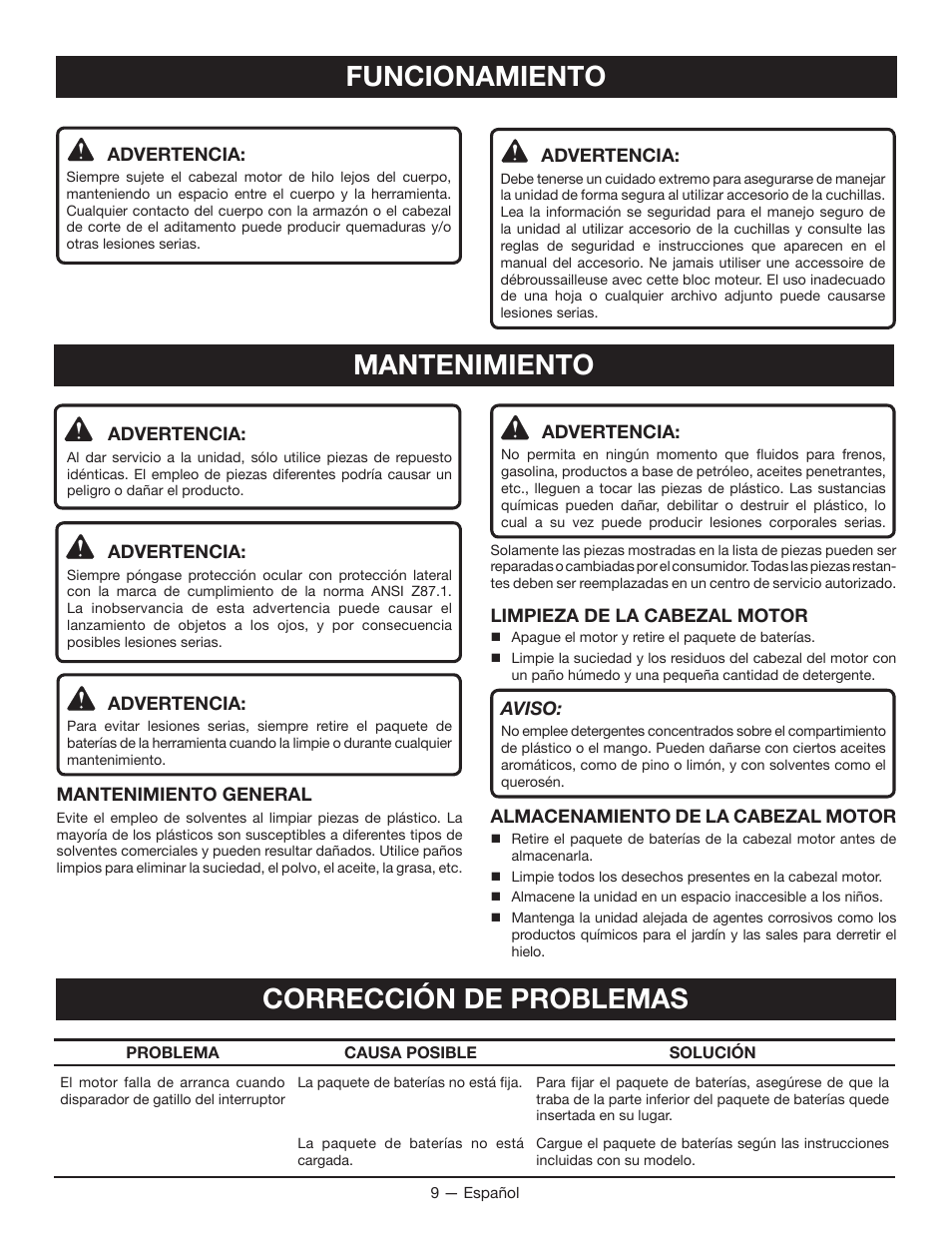 Mantenimiento, Funcionamiento, Corrección de problemas | Ryobi RY40002 User Manual | Page 27 / 30