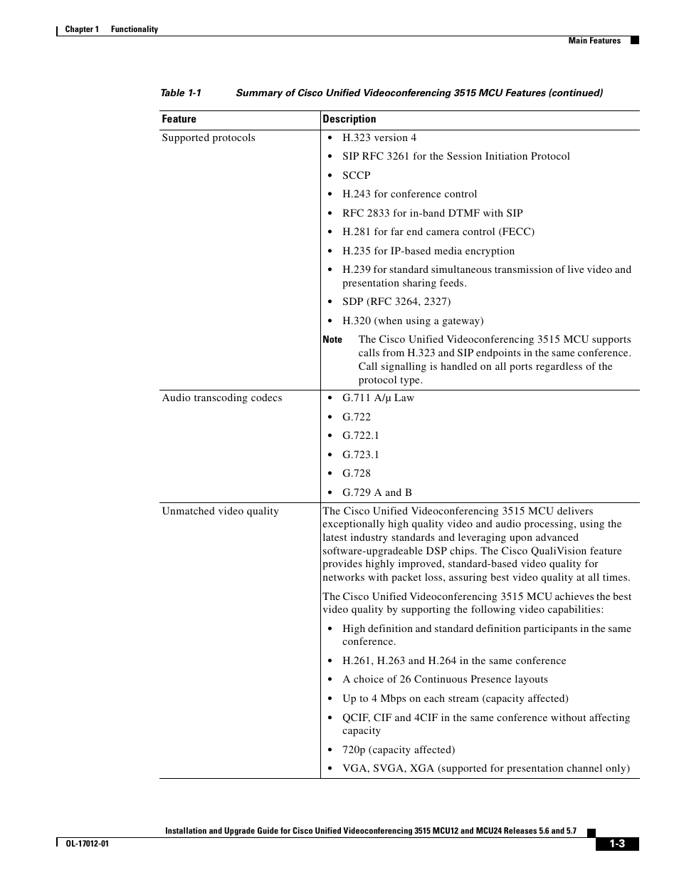 Cisco 3515 MCU24 User Manual | Page 7 / 44