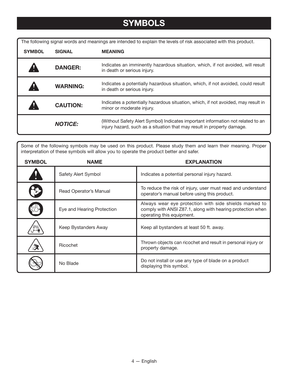 Symbols | Ryobi RY40220 User Manual | Page 4 / 28