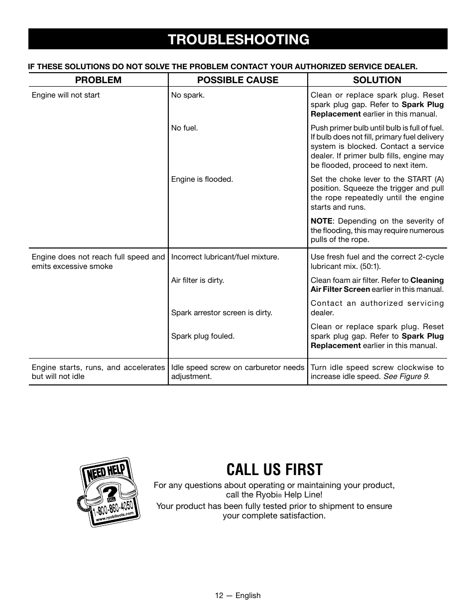 Call us first, Troubleshooting | Ryobi RY28101 User Manual | Page 14 / 38