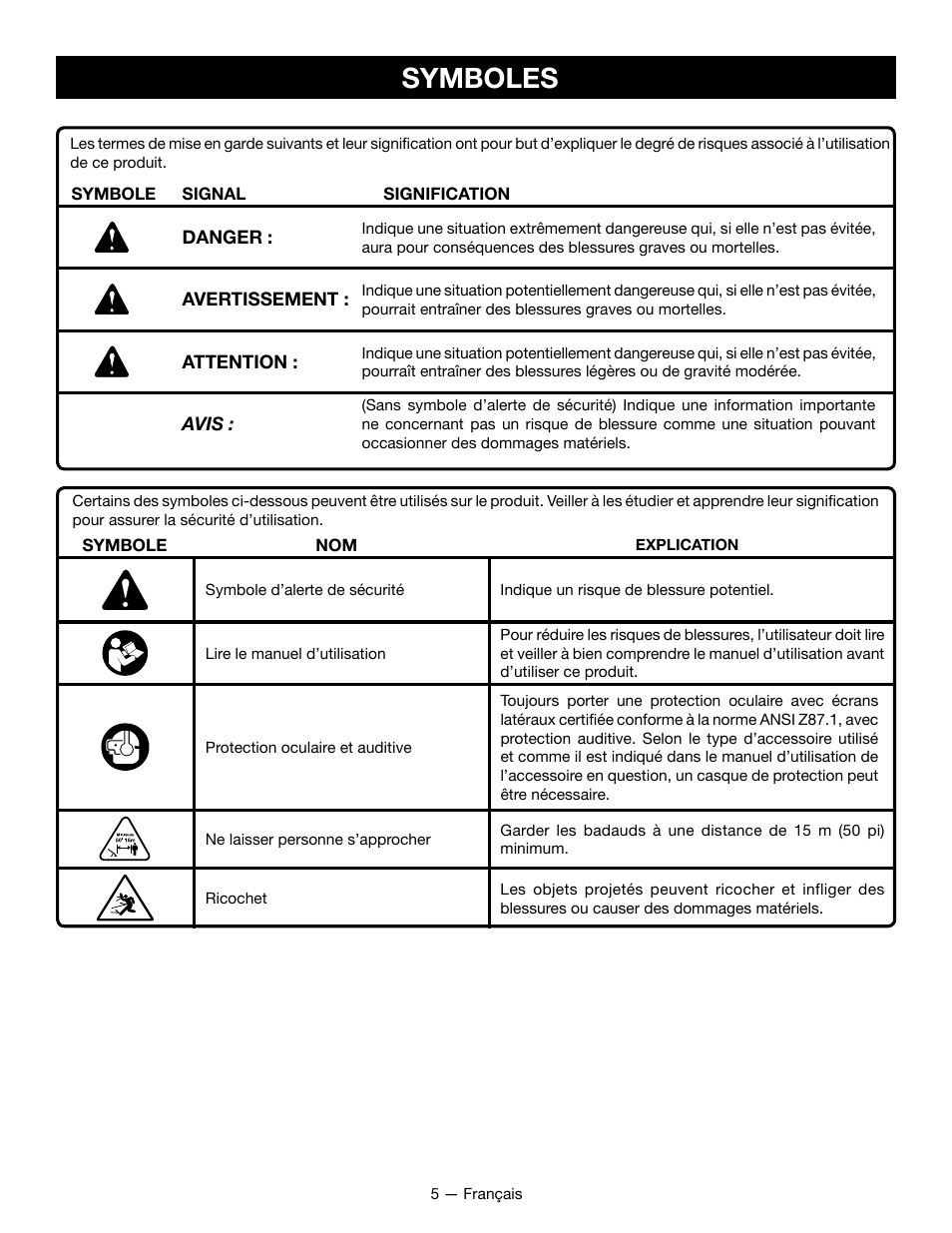 Symboles | Ryobi RY28101 User Manual | Page 18 / 38