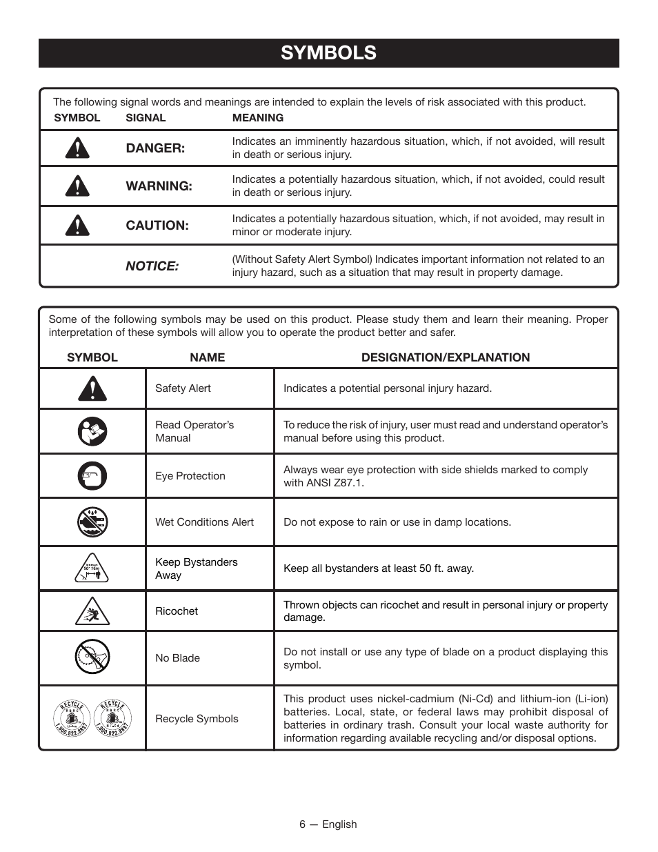 Symbols | Ryobi P2200 User Manual | Page 10 / 44