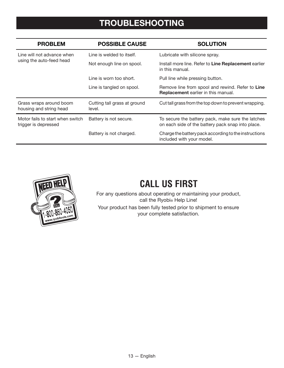 Call us first, Troubleshooting | Ryobi P2200 User Manual | Page 17 / 44