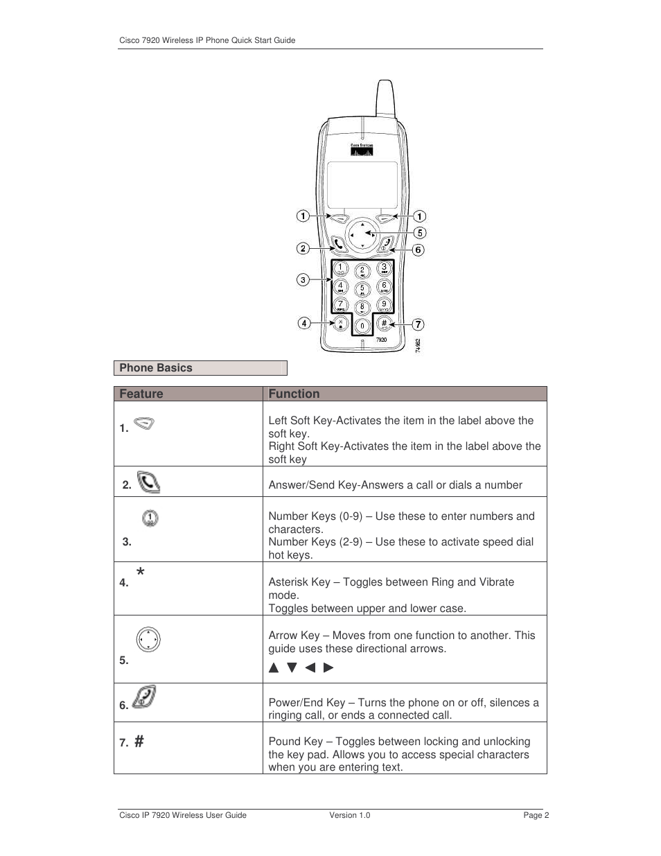Cisco 7920 User Manual | Page 2 / 5