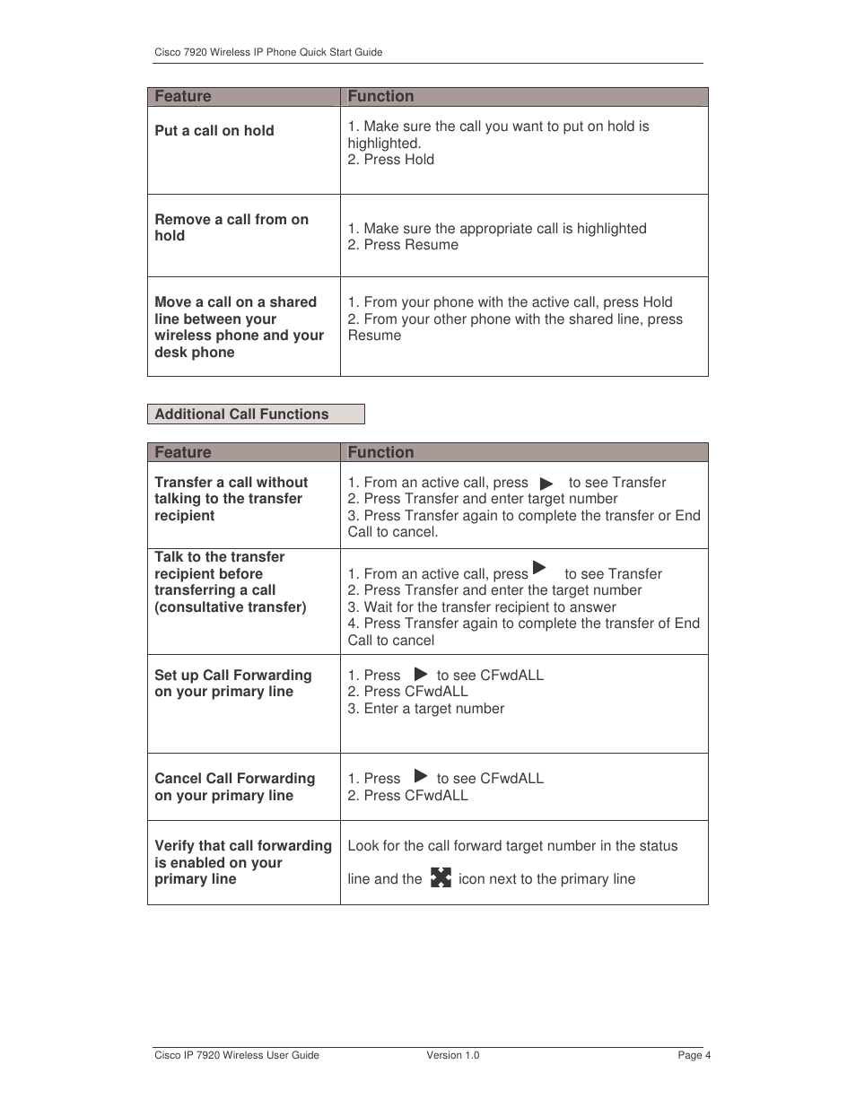 Cisco 7920 User Manual | Page 4 / 5