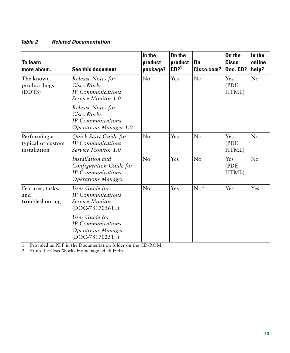 Cisco 1040 User Manual | Page 13 / 52