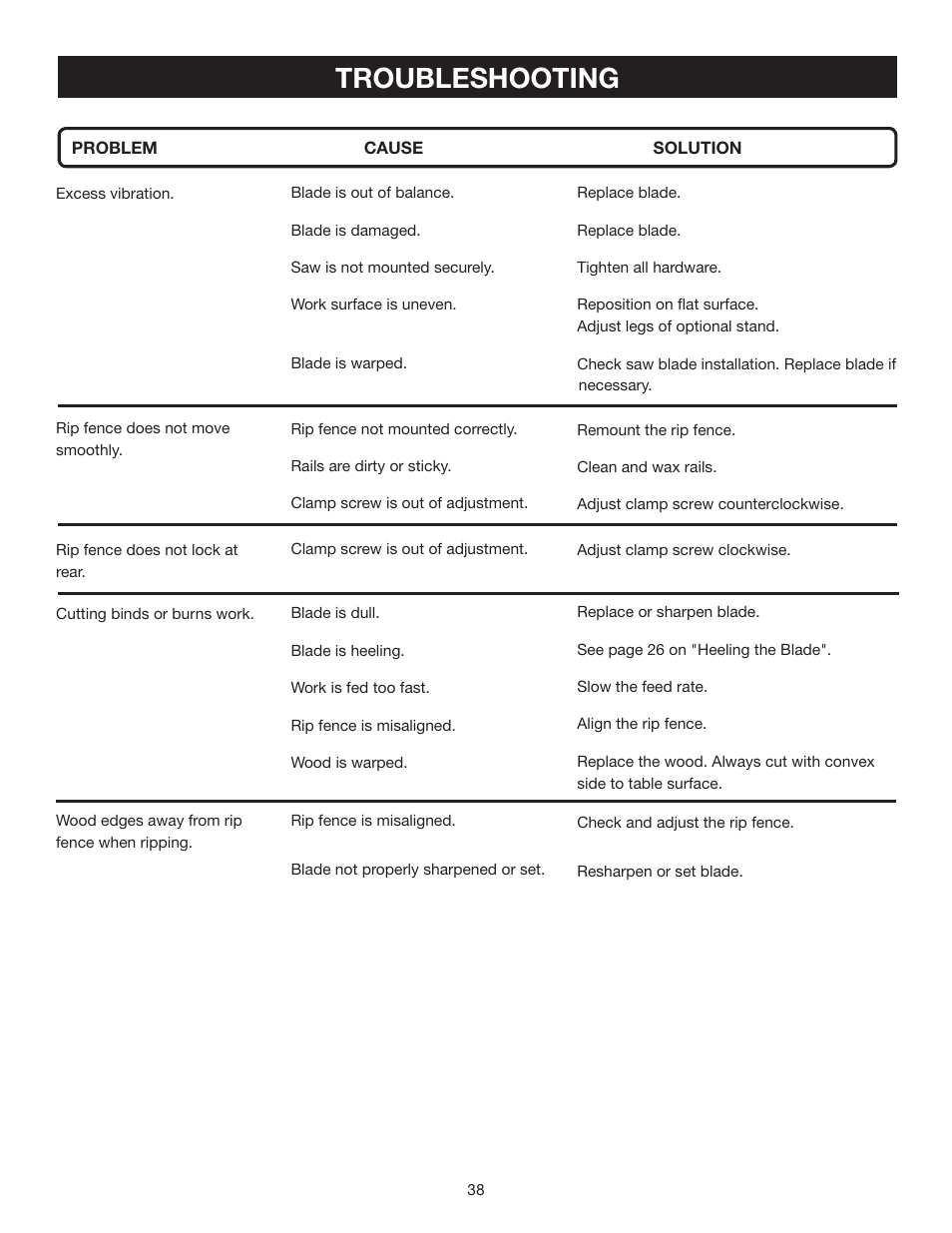 Troubleshooting | Ryobi BTS16 User Manual | Page 38 / 40