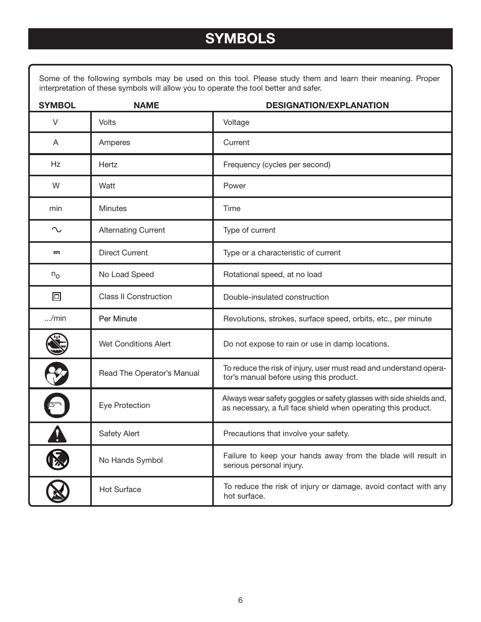 Symbols | Ryobi BTS16 User Manual | Page 6 / 40