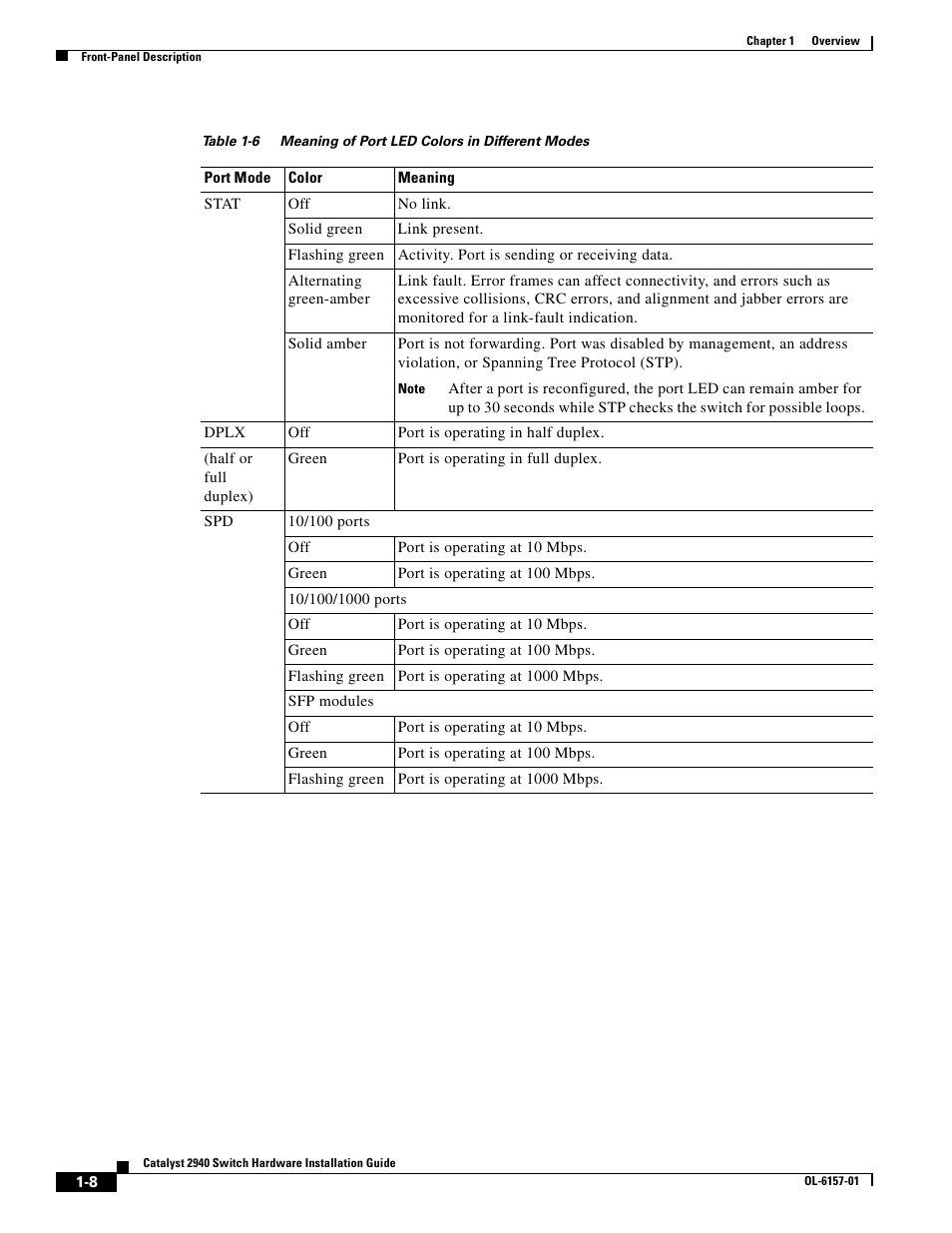 Table 1-6 | Cisco 2940 User Manual | Page 26 / 82