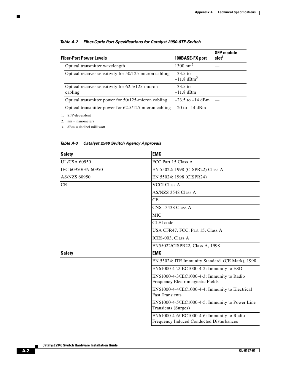 Table a-3 | Cisco 2940 User Manual | Page 56 / 82