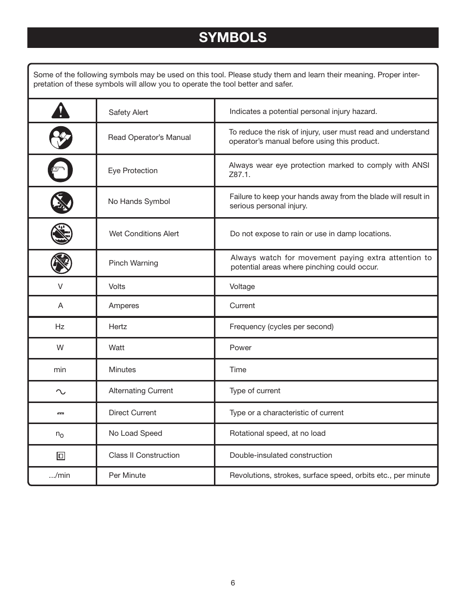 Symbols | Ryobi BTS211 User Manual | Page 6 / 42