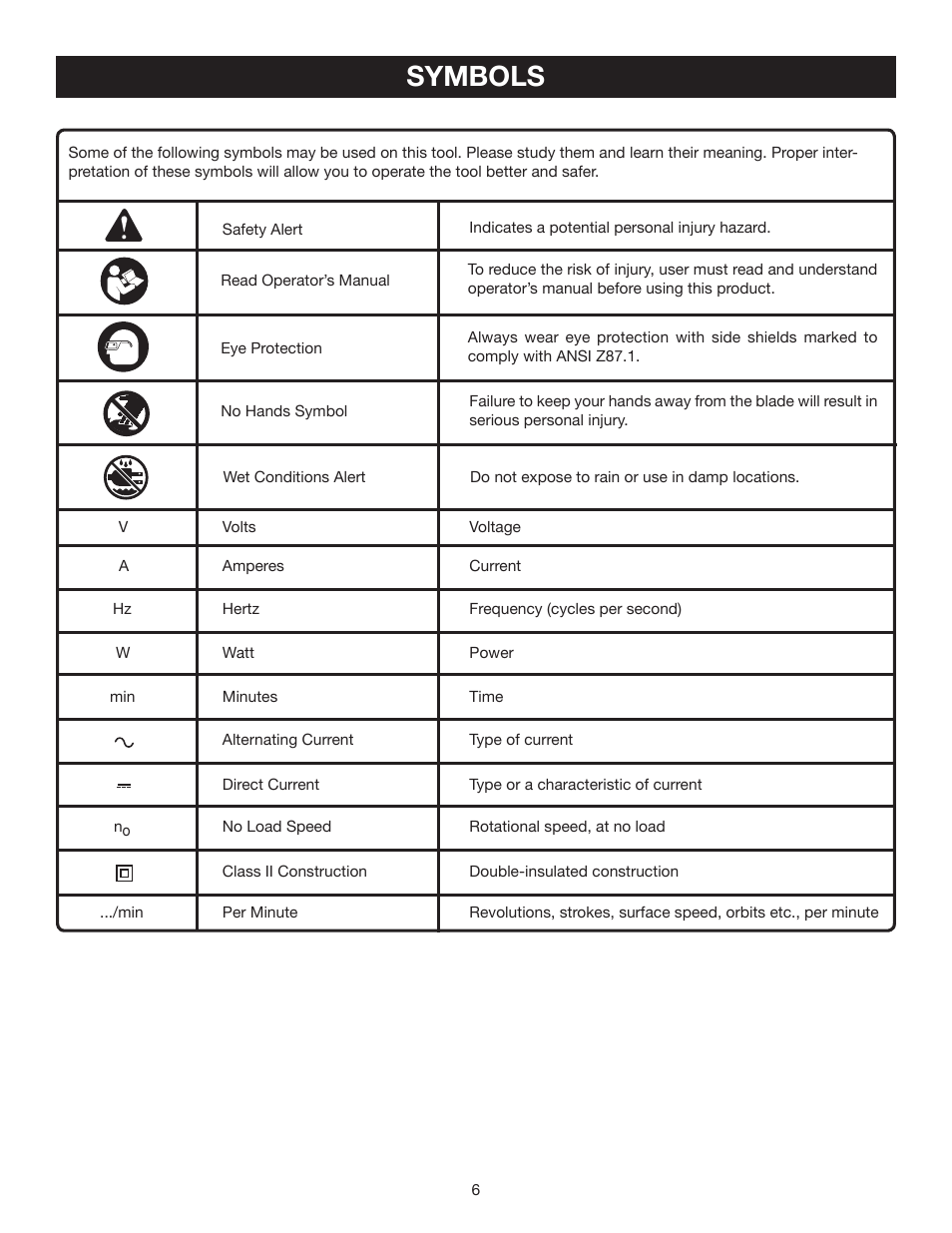 Symbols | Ryobi RTS20 User Manual | Page 6 / 42