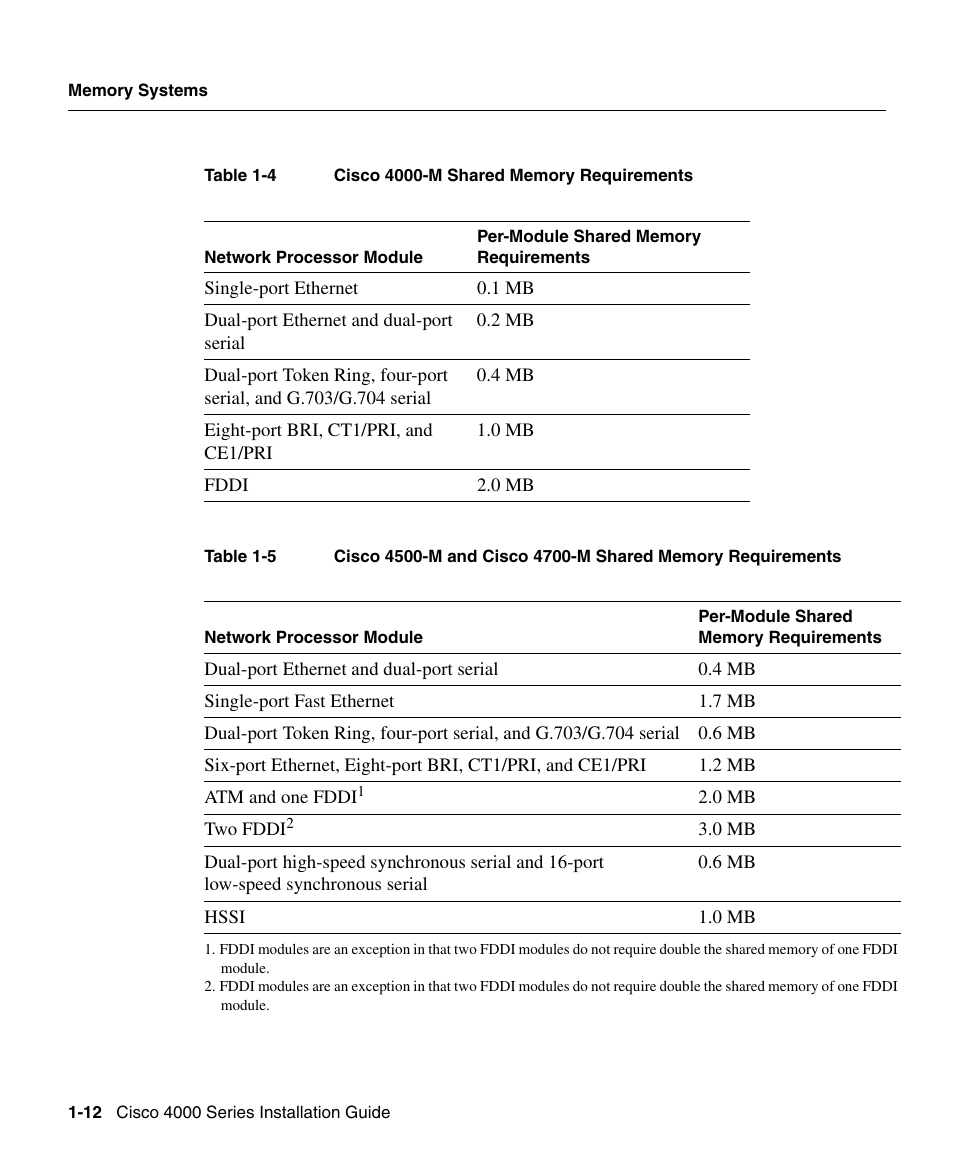 Cisco 4000 User Manual | Page 12 / 18