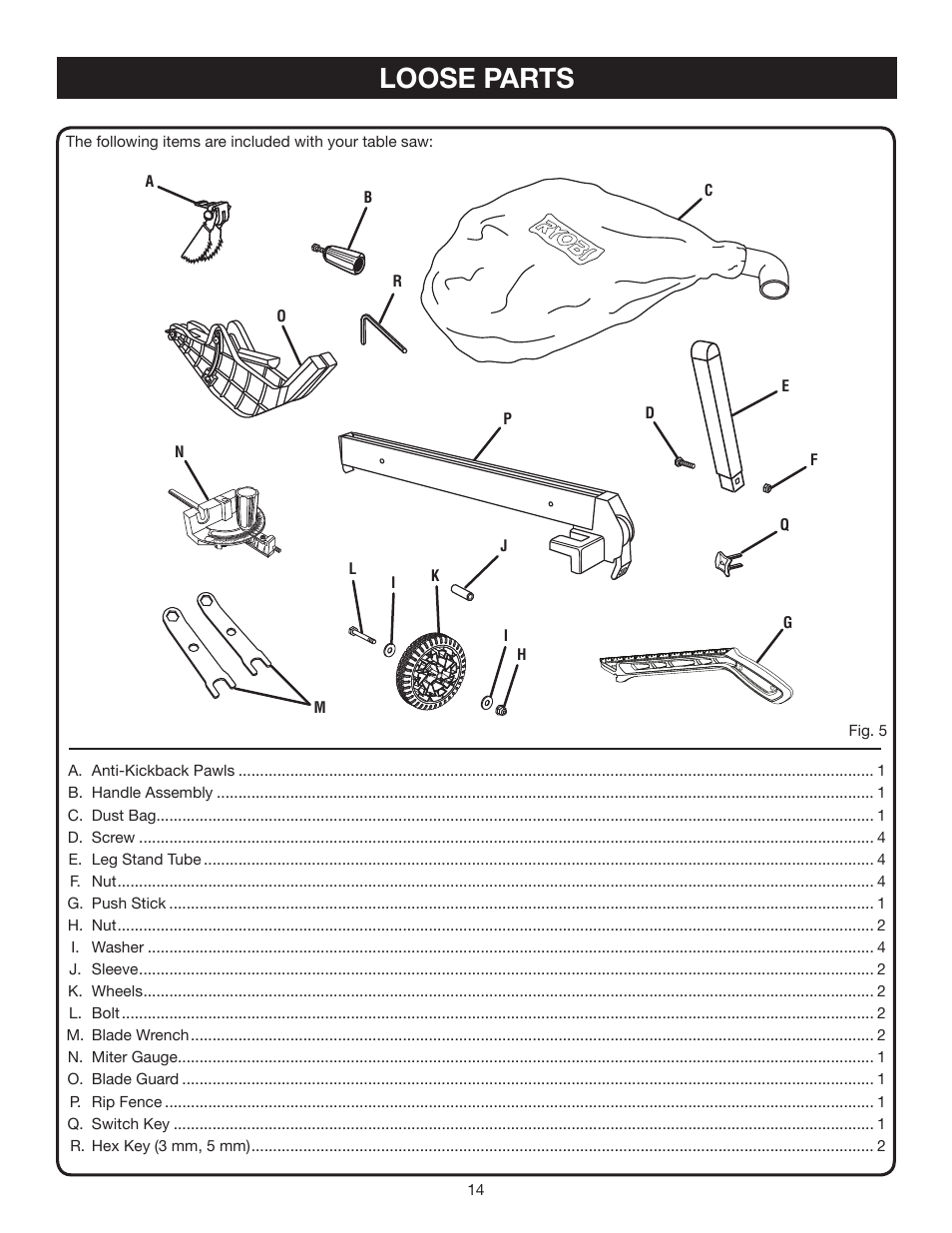 Loose parts | Ryobi RTS30 User Manual | Page 14 / 42