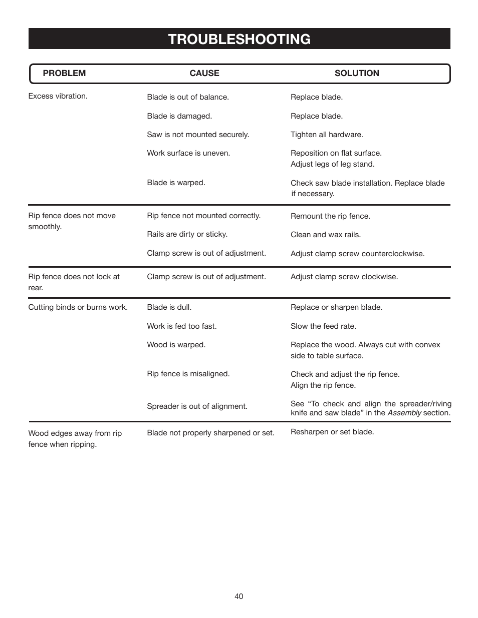 Troubleshooting | Ryobi RTS30 User Manual | Page 40 / 42