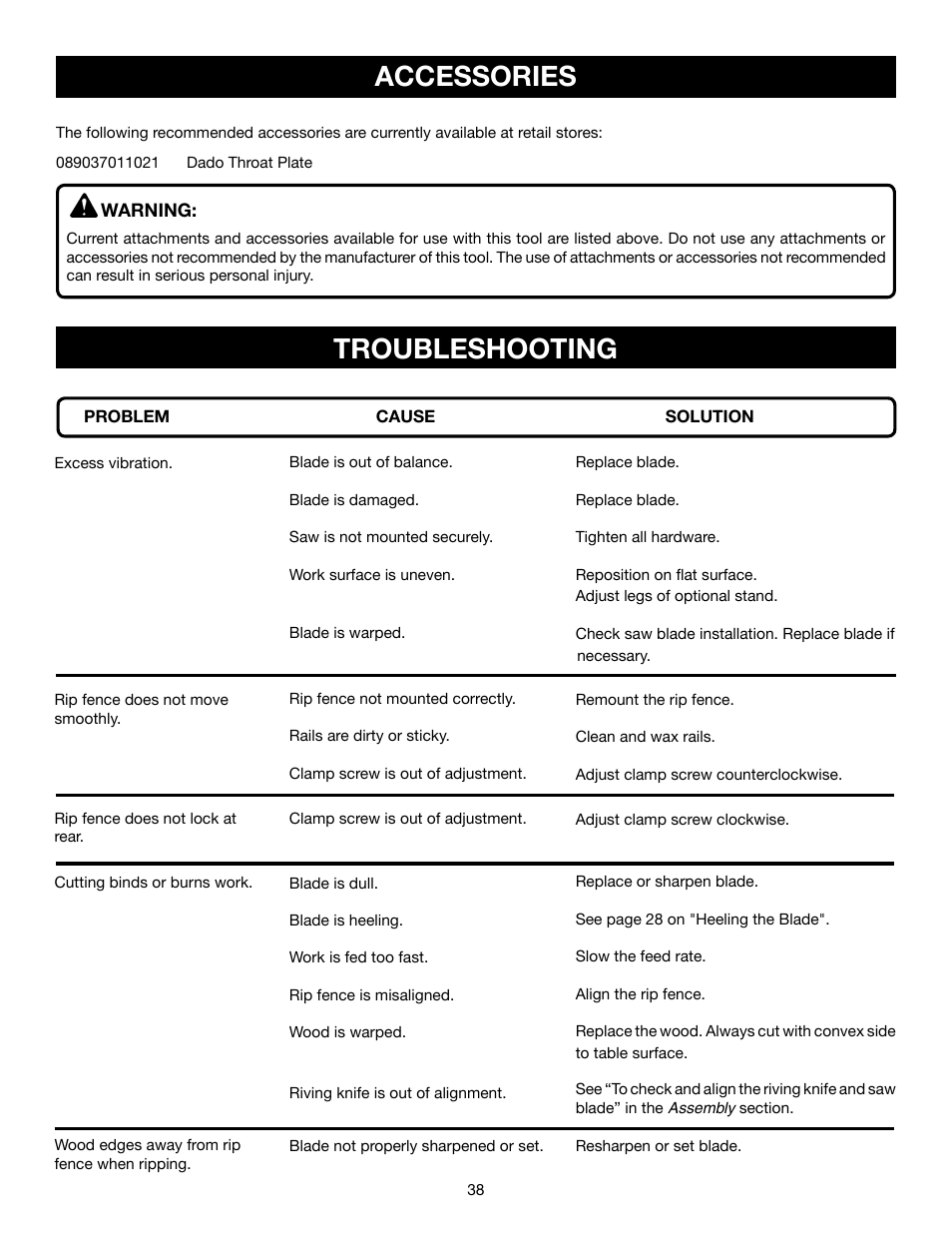 Troubleshooting, Accessories | Ryobi RTS21 User Manual | Page 38 / 40