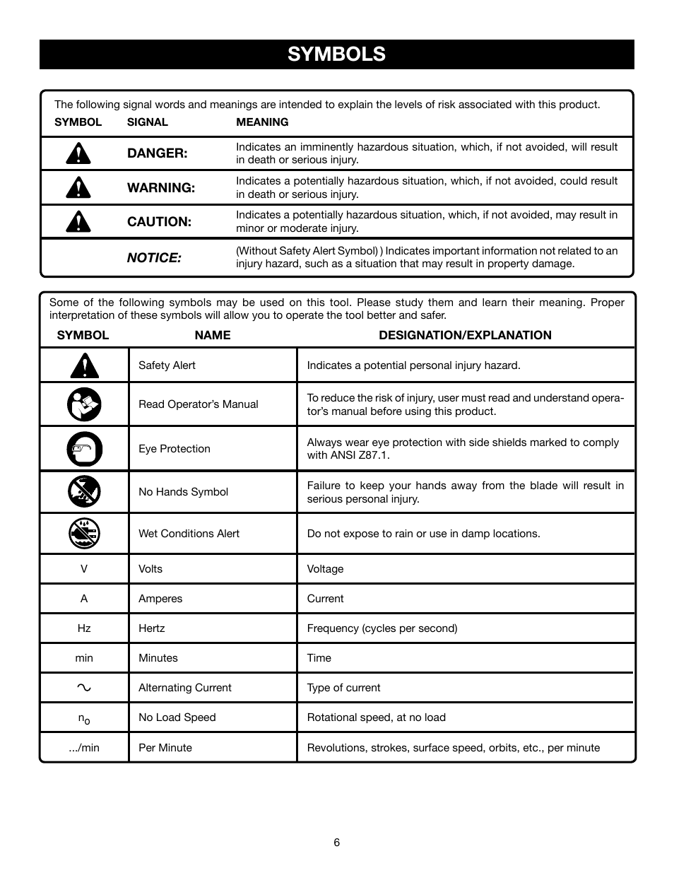 Symbols | Ryobi RTS21 User Manual | Page 6 / 40