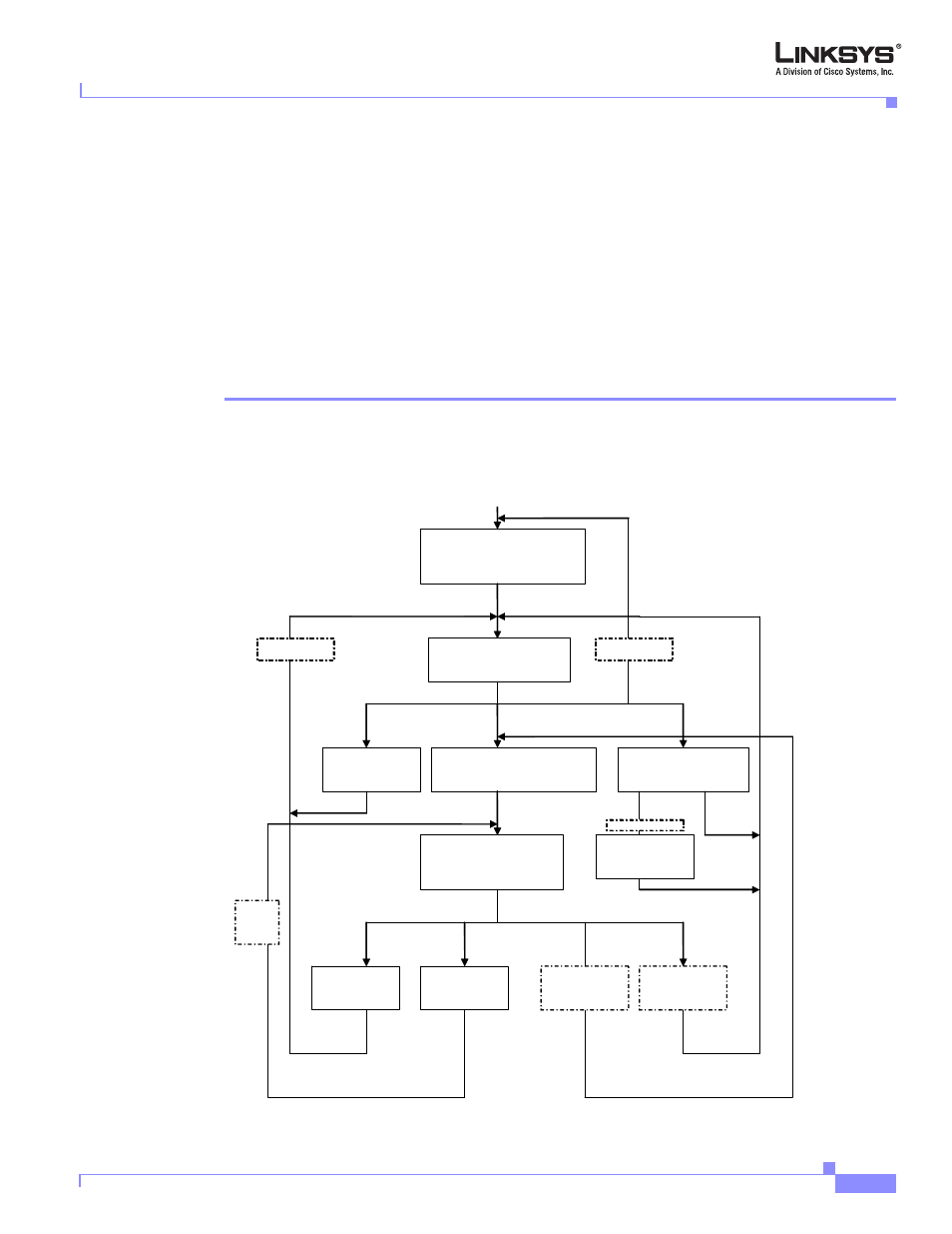 If the buffer space is sufficient, you | Cisco Linksys SPA9000 User Manual | Page 127 / 226