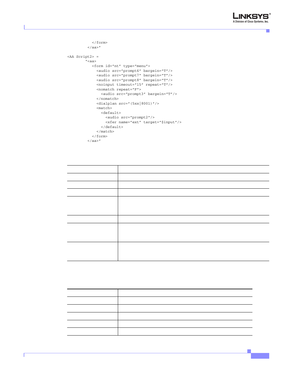 Cisco Linksys SPA9000 User Manual | Page 145 / 226
