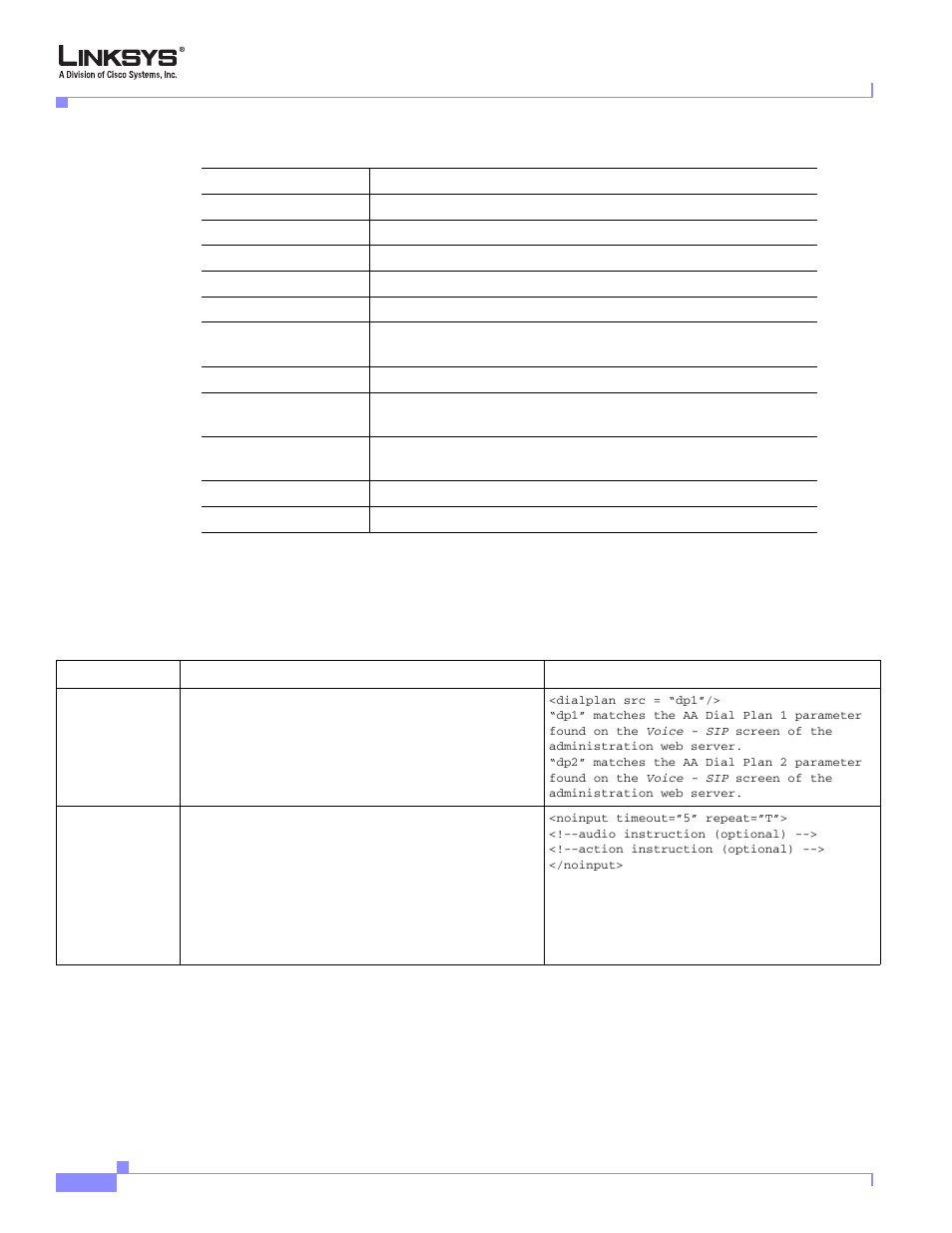Auto-attendant xml instructions set | Cisco Linksys SPA9000 User Manual | Page 146 / 226