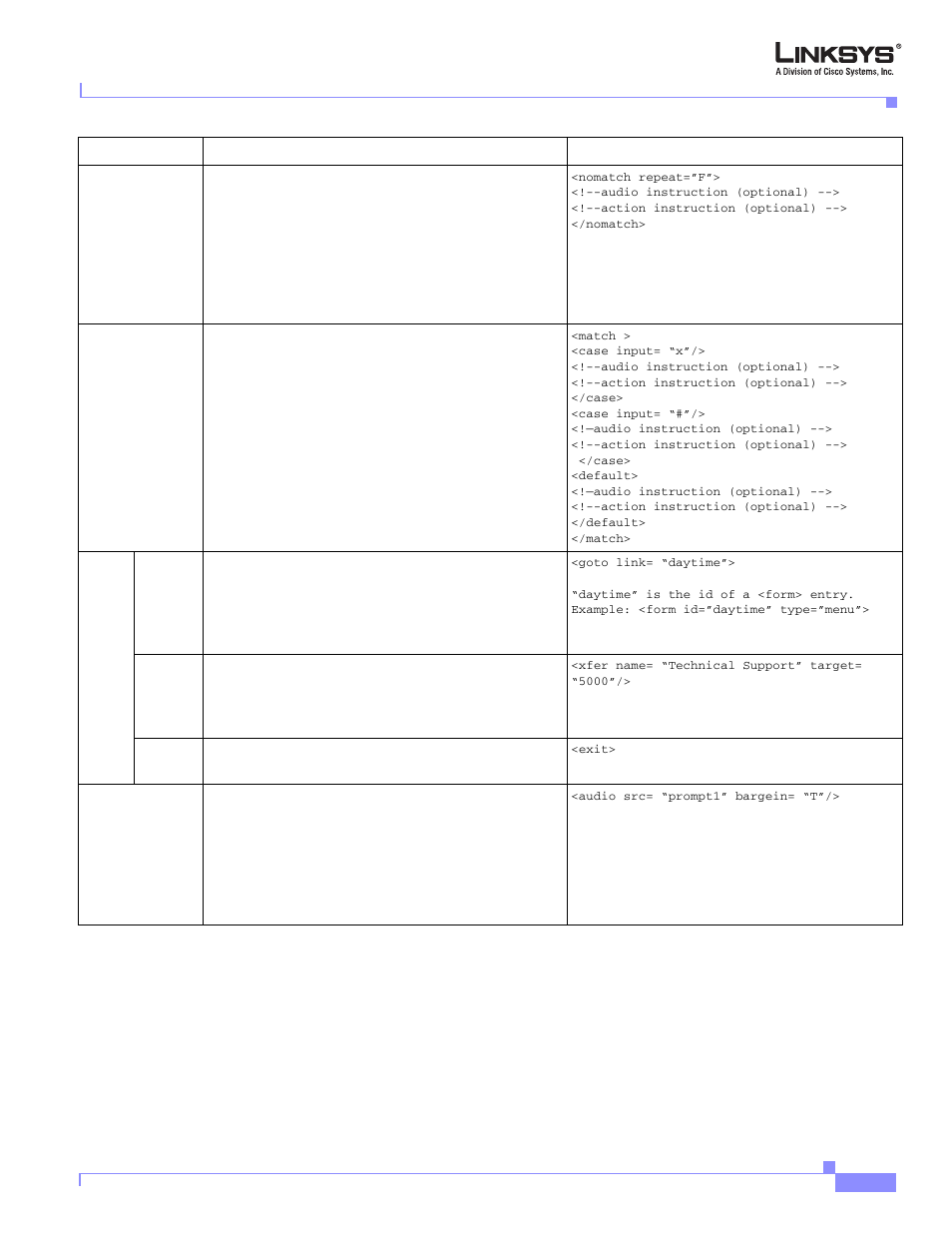 Cisco Linksys SPA9000 User Manual | Page 147 / 226