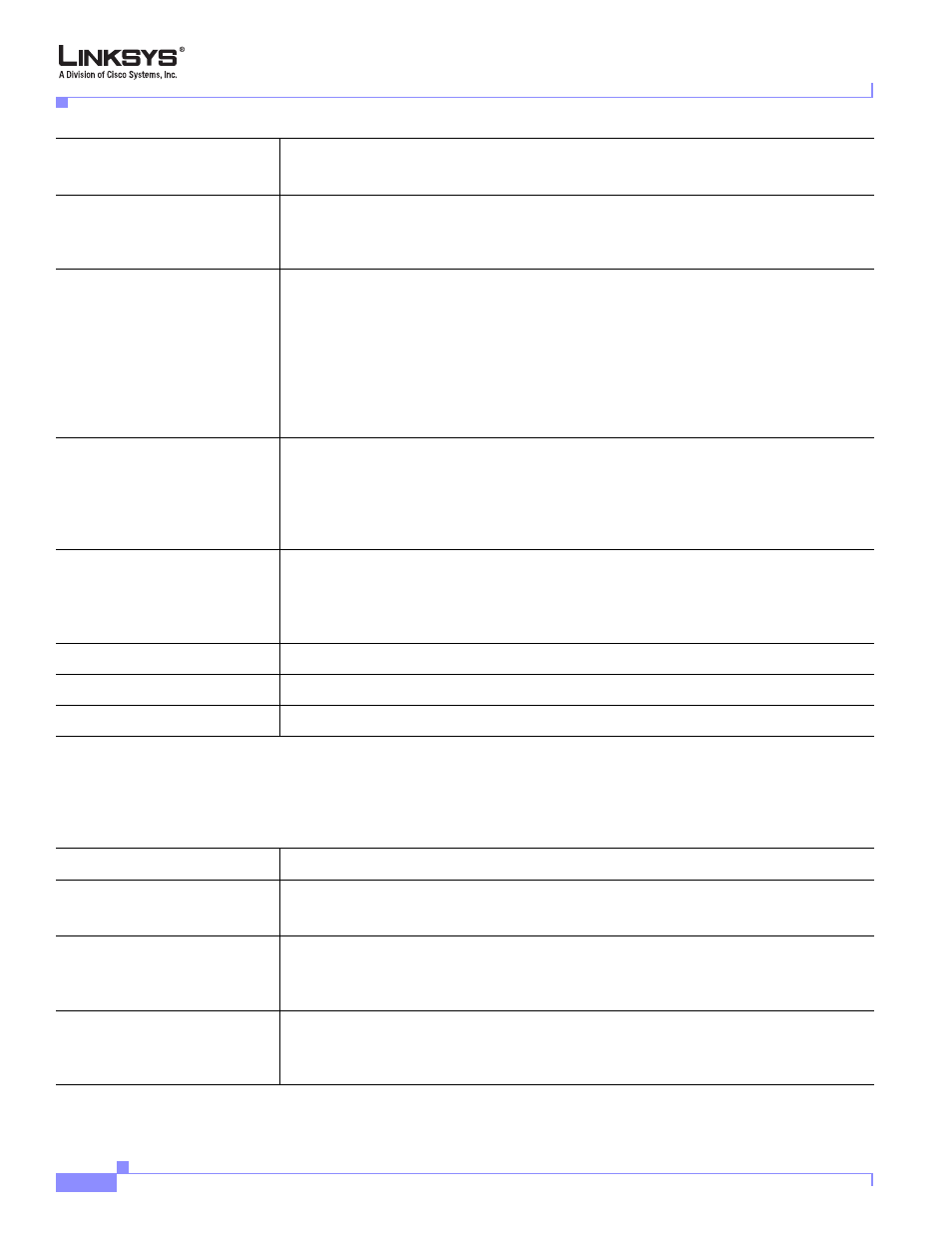 Sip timer values (sec) | Cisco Linksys SPA9000 User Manual | Page 156 / 226
