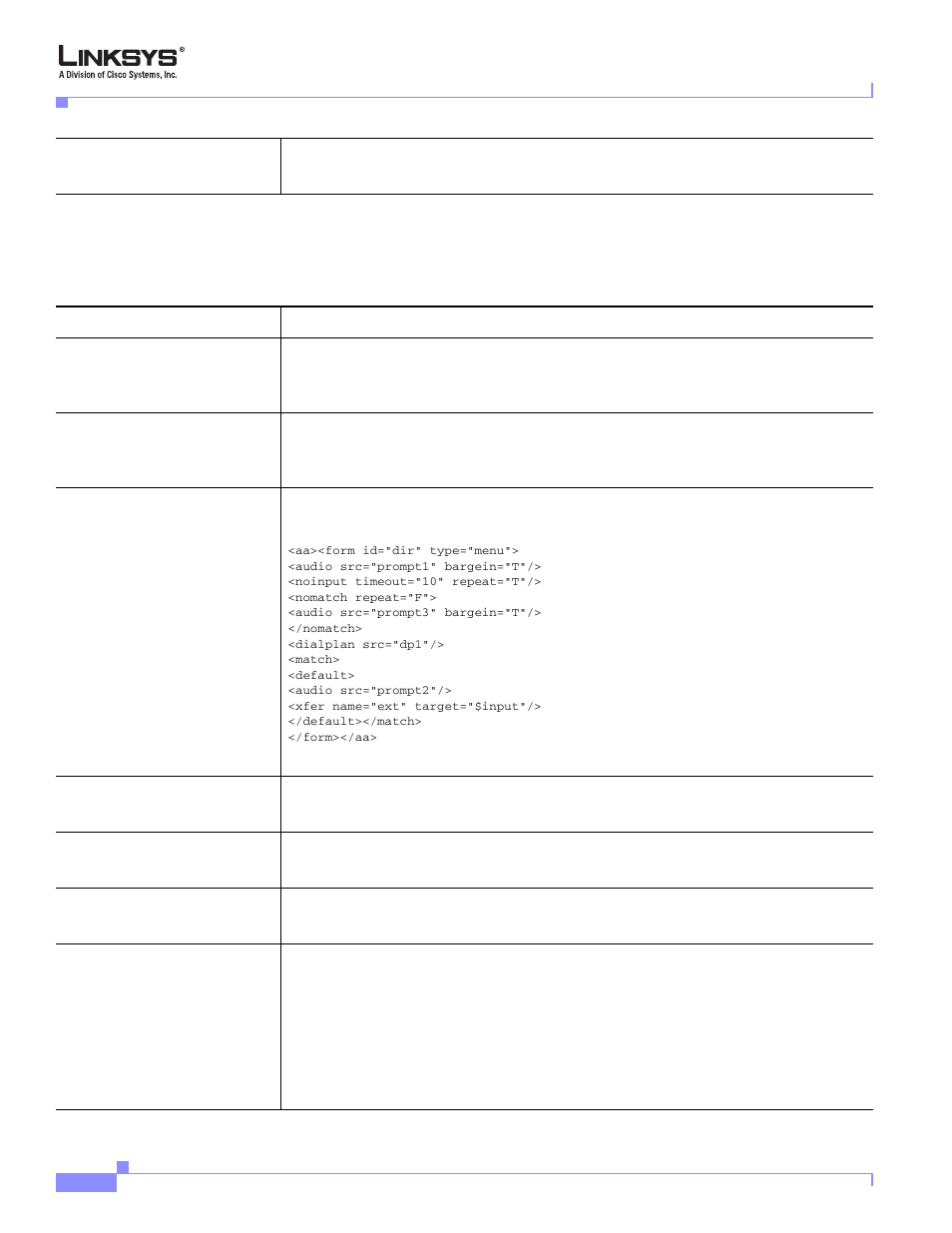 Auto attendant parameters | Cisco Linksys SPA9000 User Manual | Page 166 / 226