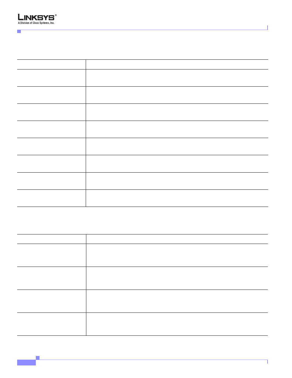 Distinctive call waiting tone patterns, Distinctive ring/cwt pattern names | Cisco Linksys SPA9000 User Manual | Page 174 / 226