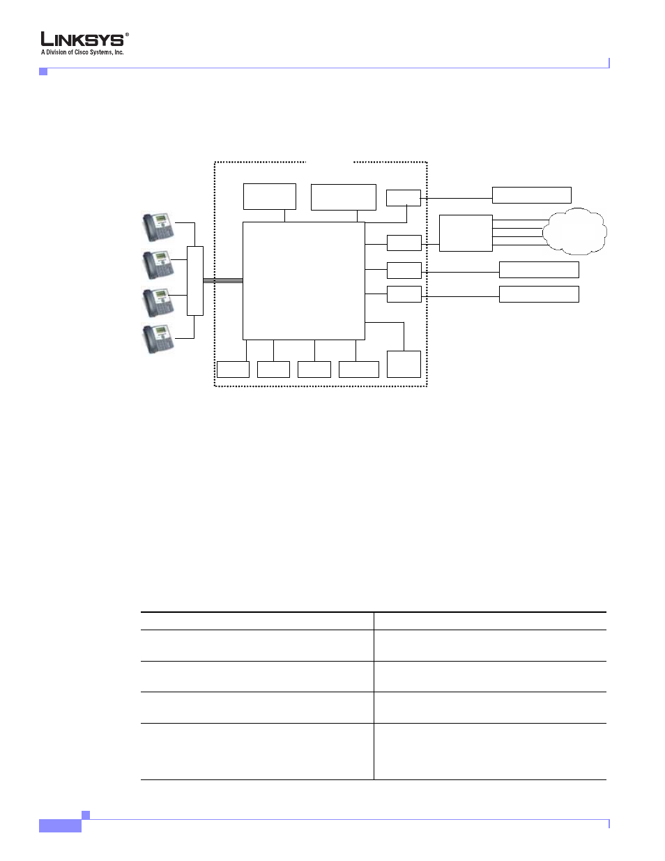 Architectural components | Cisco Linksys SPA9000 User Manual | Page 26 / 226