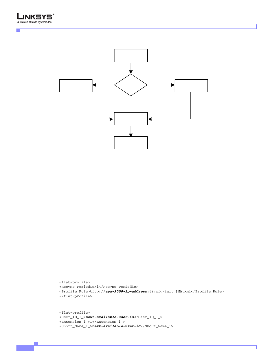 Manual client configuration | Cisco Linksys SPA9000 User Manual | Page 58 / 226