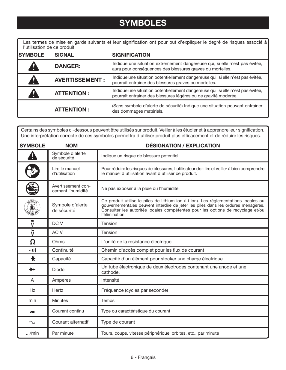 Symboles | Ryobi RP4020 User Manual | Page 18 / 40