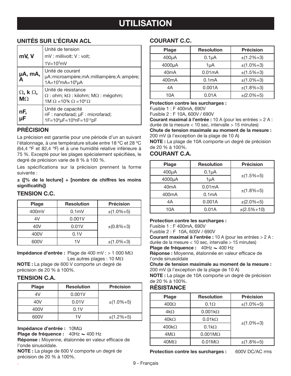 Utilisation | Ryobi RP4020 User Manual | Page 21 / 40