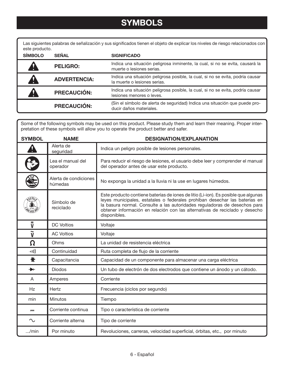 Symbols | Ryobi RP4020 User Manual | Page 30 / 40